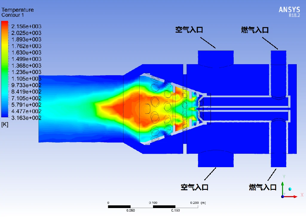 CFD Simulation Experiment Platform