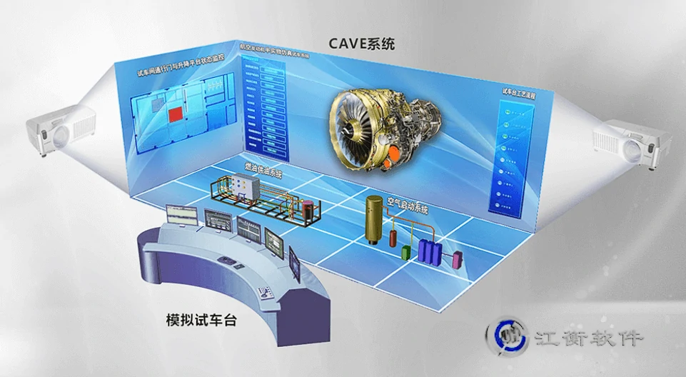 Secured Series A funding from a renowned publicly listed company's venture capital arm and established Shanghai Jiangheng Simulation Software Company.