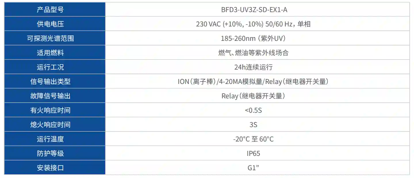 BFD3系列ExmbIICT6防爆紫外线火焰检测器