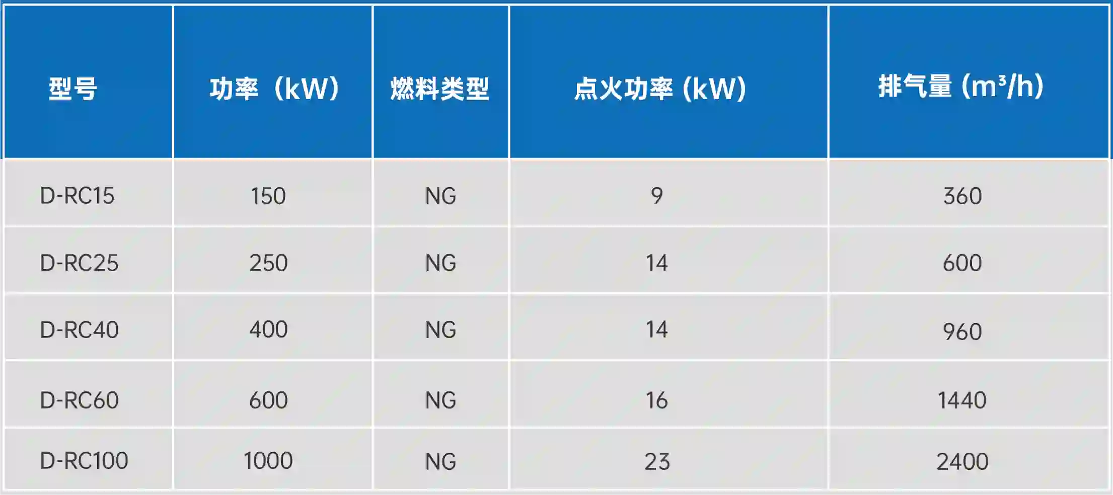 D-RC蓄热式天然气燃烧器/烧嘴