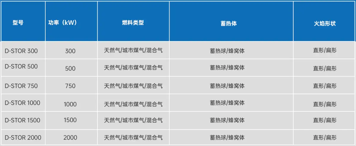 D-STOR蓄热式燃烧器