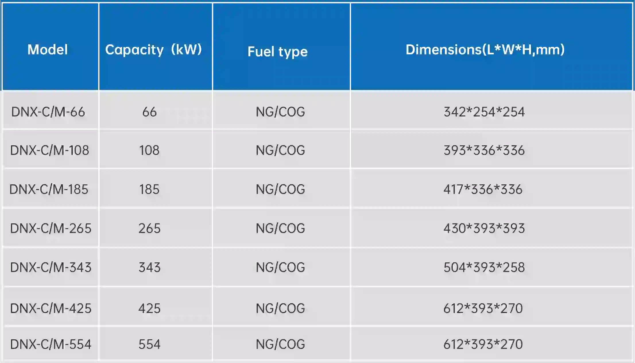 DNX-C/M High speed low-NOX Industrial Furnace Burner
