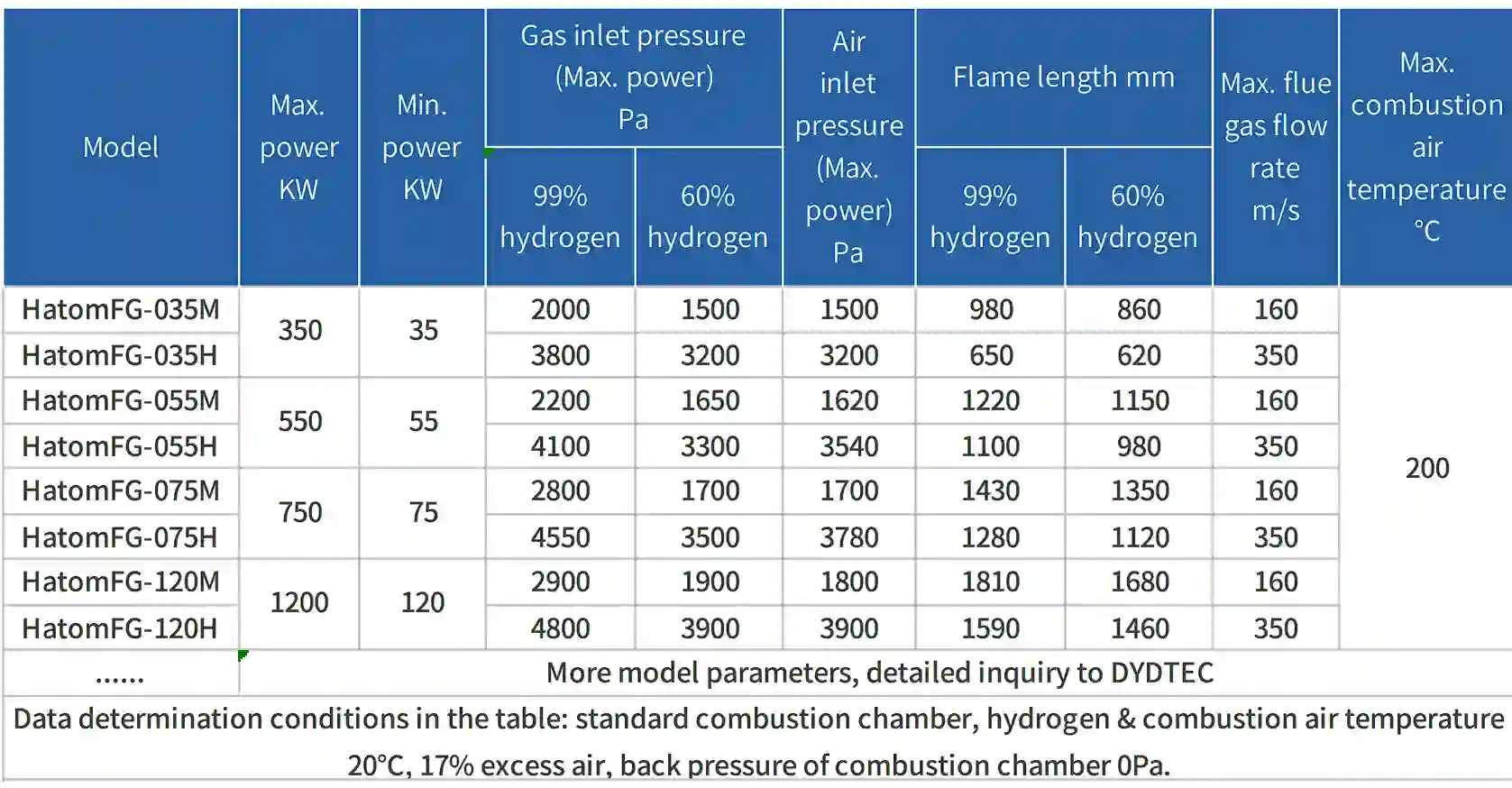 Hatomflame Series Hydrogen Gas Burners