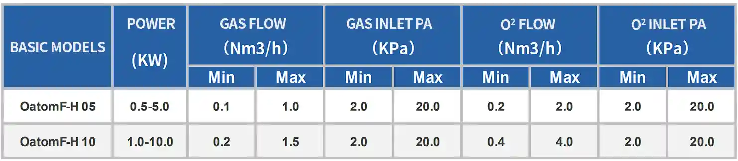 Oatomflame-H Series Pure Oxygen Fuel Industrial Burner