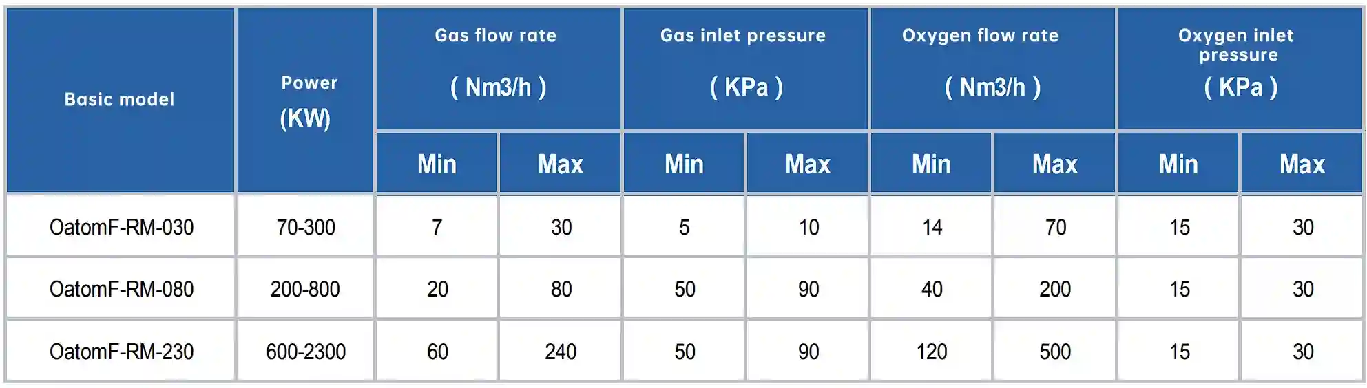 Oatomflame-RM Series Pure Oxygen Industrial Burners for Glass Kilns