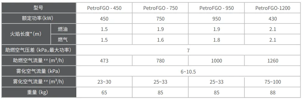 Petroflame系列燃油/燃气油气两用燃烧器/烧嘴