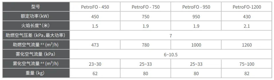 Petroflame系列燃油燃烧器
