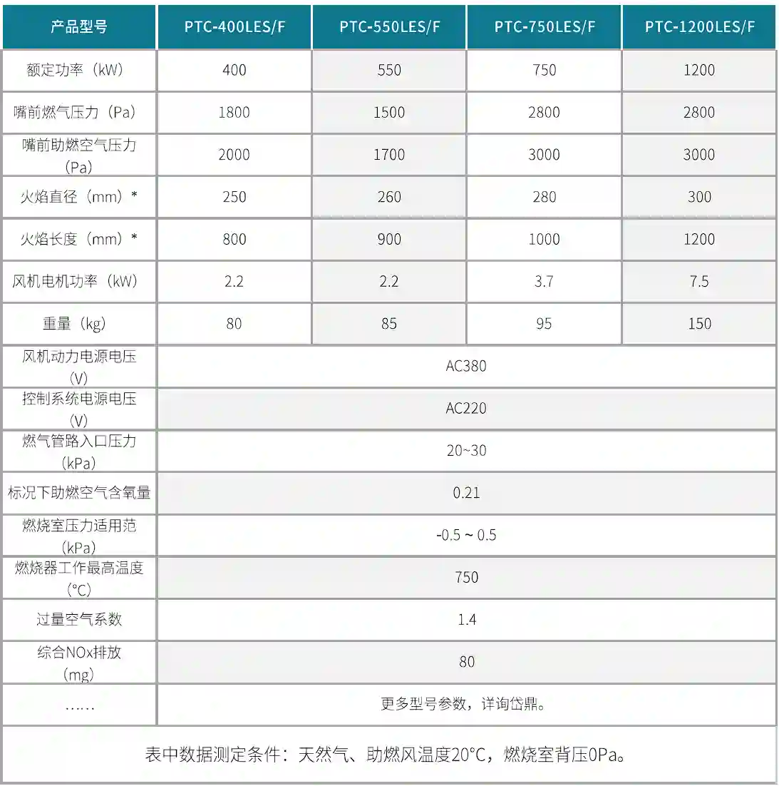 Tecflame-WBLE系列工业低氮燃烧器/低氮烧嘴