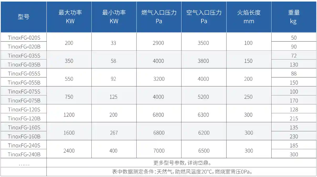 Tinoxflame系列工业炉低氮燃烧器/低氮烧嘴